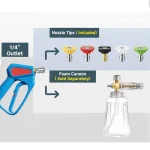 Heavy-Duty Pressure Washer Spray Gun, 4000 PSI, Anti-Tangle Trigger with Lance1